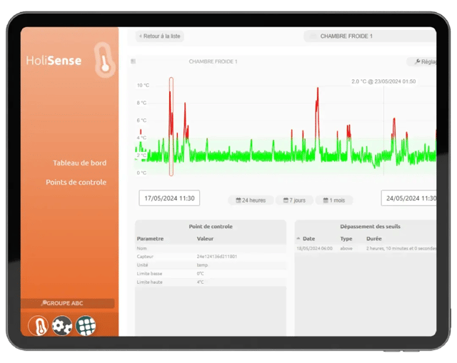 HoliSENSE - Dashboard 2