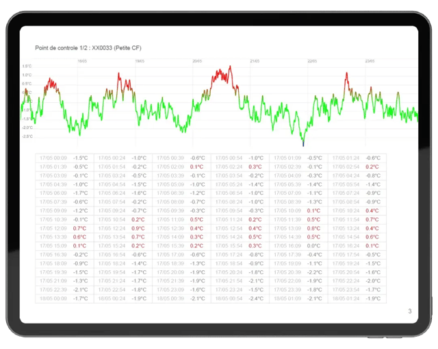 HoliSENSE - REPORTS