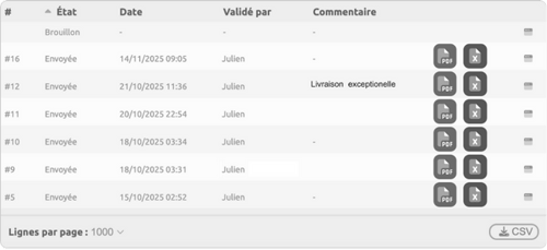 HoliORDER - Historique